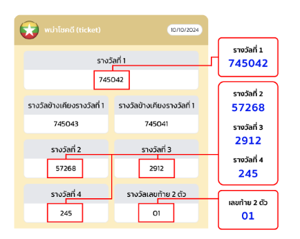 พม่าโชคดี Ticket บริการหวยออนไลน์ที่ให้ผู้เล่นในประเทศไทยสามารถแทงหวยพม่าหรือหวยจากประเทศพม่าได้ โดย "พม่าโชคดี" มักจะหมายถึงหวยที่อ้างอิงผลรางวัลจากประเทศพม่า ซึ่งได้รับความนิยมในกลุ่มคนที่ชื่นชอบการเสี่ยงโชคเพราะหวยพม่ามีรูปแบบการเล่นและผลรางวัลที่คล้ายคลึงกับหวยไทย แถมยังออกผลบ่อย ทำให้ผู้เล่นมีโอกาสลุ้นรางวัลได้มากขึ้น