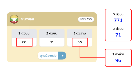 เป็นอีกหนึ่งประเภทหวยออนไลน์ที่นำผลการออกรางวัลจากประเทศพม่า มาเปิดให้ผู้เล่นในไทยได้แทงและลุ้นโชค โดยหวยพม่าพลัสมักจะมีรอบการออกรางวัลทุกวันเวลา 20.30 น. ปิดรับ 20.20 น. และมีรูปแบบการเล่นที่คล้ายกับหวยอื่น ๆ ทำให้ผู้เล่นสามารถเข้าใจและร่วมสนุกได้ง่าย